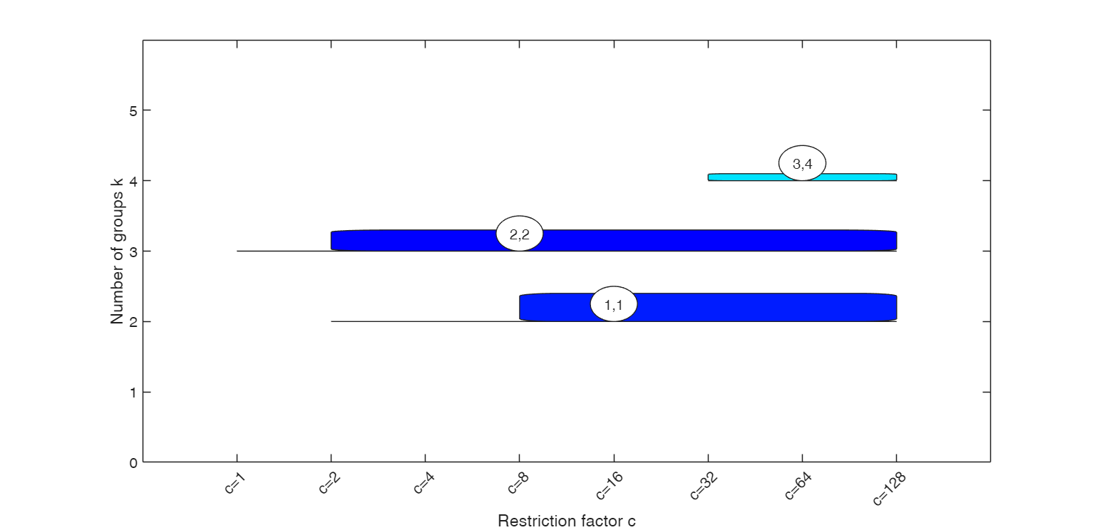 Click here for the graphical output of this example (link to Ro.S.A. website).